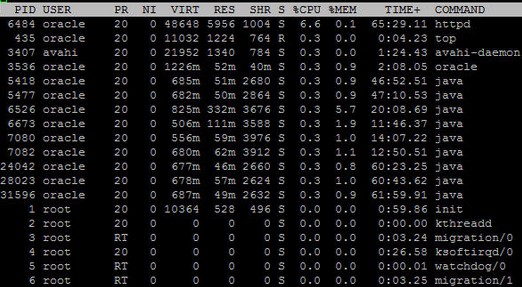 Linux/Unixµ-top