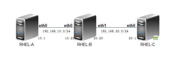 RHEL5.7µľ̬·