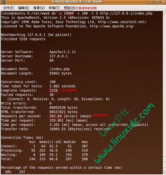 LinuxԹab&webbench