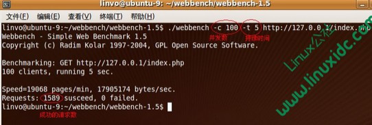 LinuxԹab&webbench