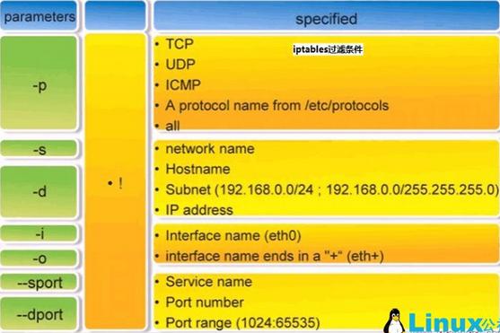 iptables