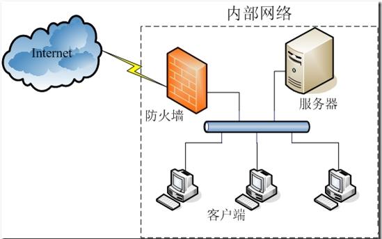 Netfilter/Iptables