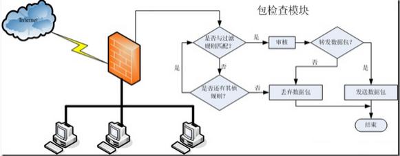 Netfilter/Iptables