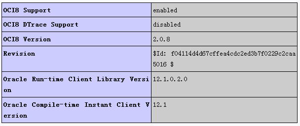 Ubuntu 14.04搭建PHP5+Apache2+Oracle环境
