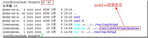 CentOSApache+SVN+LDAPİװ