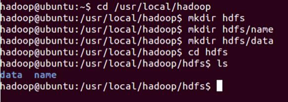 Ubuntu 14.04°װHadoop2.4.0αֲģʽ