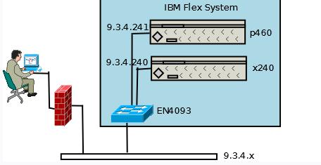 Intel x86ϹIBM PowerLinuxӦó