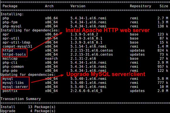 CentOS°װLEMP(NginxMariaDB/MySQLPHP)