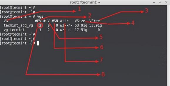 LinuxʹLVMĴ̴洢һ֣