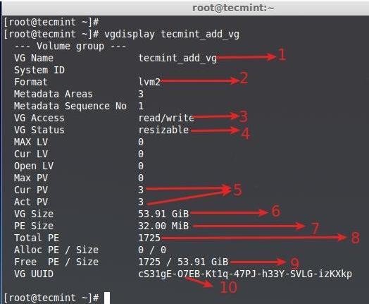 LinuxʹLVMĴ̴洢һ֣