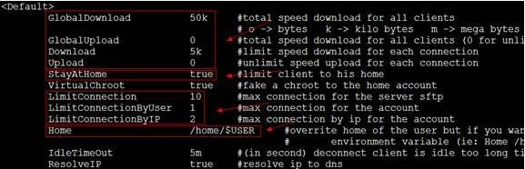 CentOSmysecureshellsftp