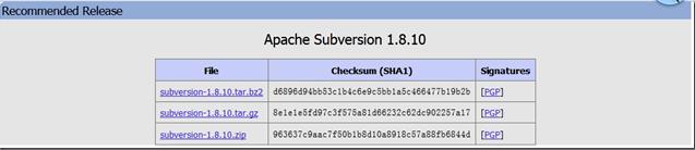 Linux SVNSubversion汾