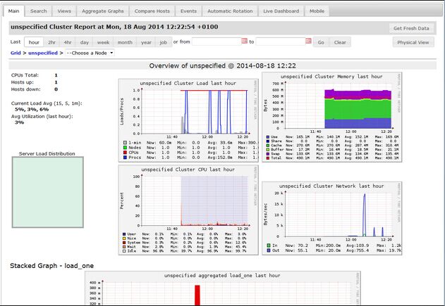 Ubuntu 14.04 ServerϰװGanglia