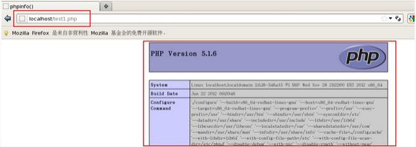 RHEL5.9ϵͳLAMPƽ̨