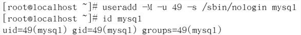 RHEL5.9ϵͳLAMPƽ̨