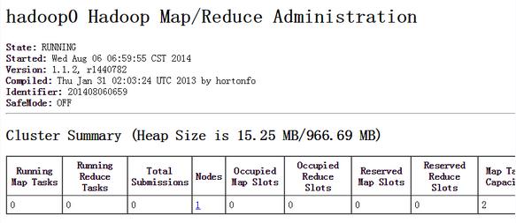 CentOS 6.5Hadoop1.1.2棩