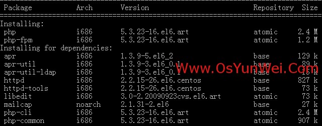 CentOS 6.4װLNMPNginx+PHP+MySQL)Wordpres