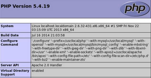 CentOS 6.5װLAMP