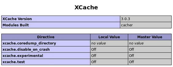 CentOS 6.5װLAMP