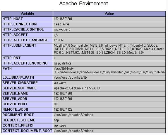 LAMPȫܱ밲װfor CentOS 6.3ʼ