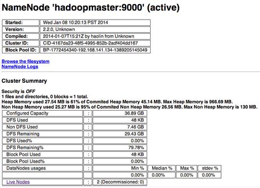 CentOS 6.5Ⱥװ64λHadoop2.2.0