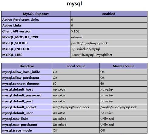 CentOS 6.3װLAMPӪ