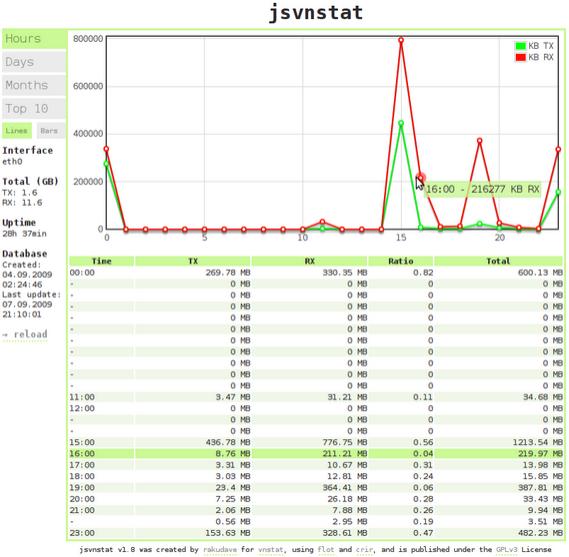 vnStatSVG:vnStat Webǰ