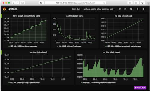 ʹGrafanacollectdInfluxDBִϵͳ