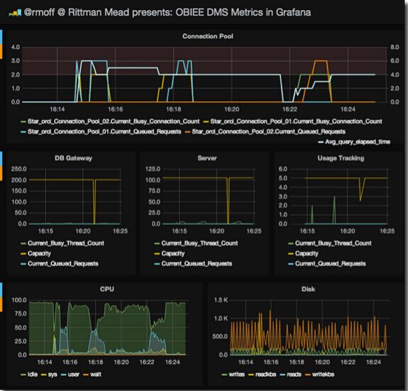 ʹGrafanacollectdInfluxDBִϵͳ