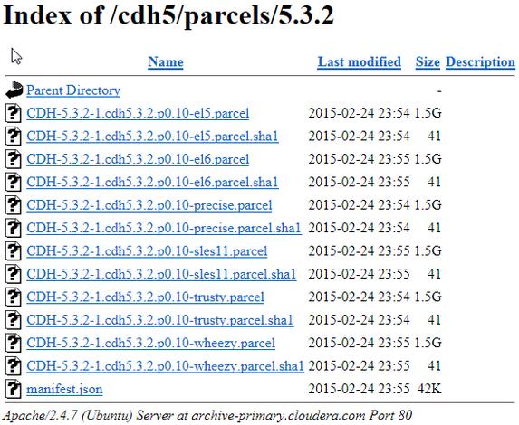 Cloudera Manager 5.3.2CDH5.3.2