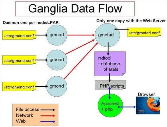 CentOSȺϰװGanglia-3.6.0Hadoop-2.2.0HBase-0.96.0