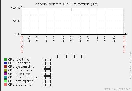 Zabbixĺ취