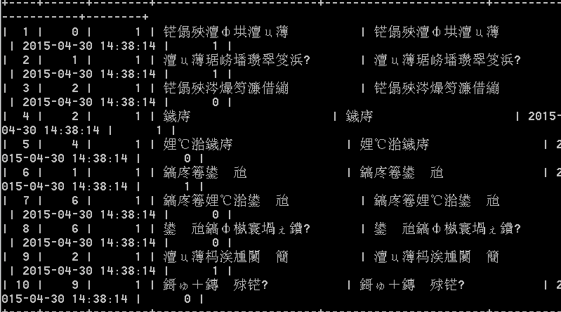MySQL