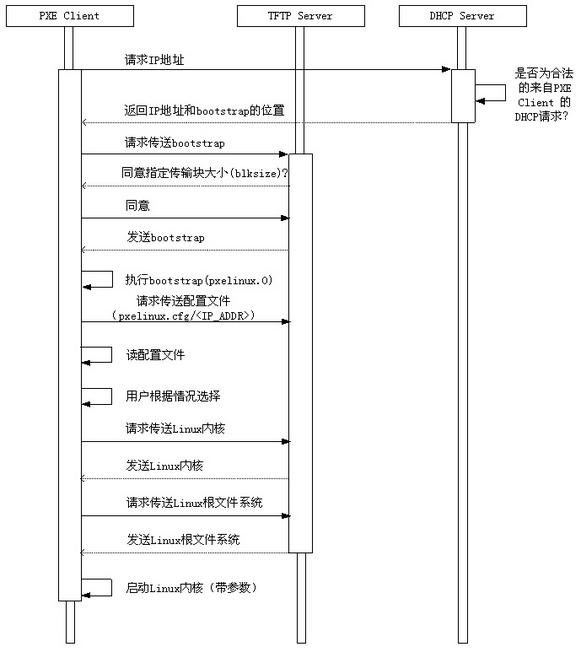 基于AutoYaST自动化安装SUSE实践