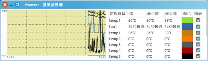 Ubuntu KylinмʼǱԵCPU¶