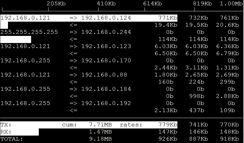 Linux使用iftop命令查看服务器流量