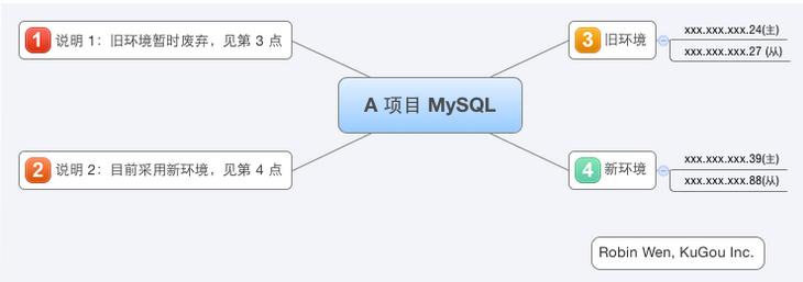 SSDµMySQL IOŻ