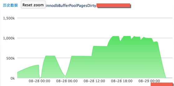 SSDµMySQL IOŻ