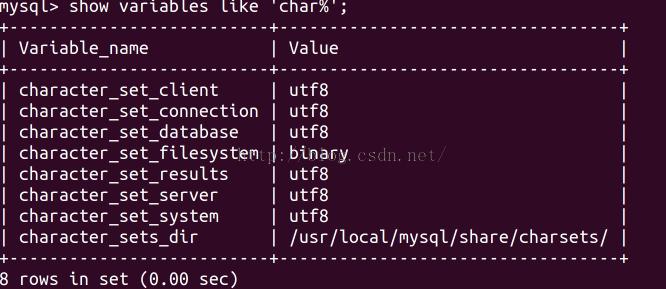 ubuntu15.04ֶװMySQL5.6.27ݿ
