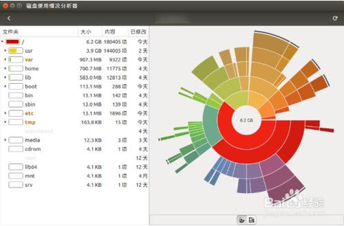 Ubuntu 15.10鿴ЩļУռ˴̿ռ