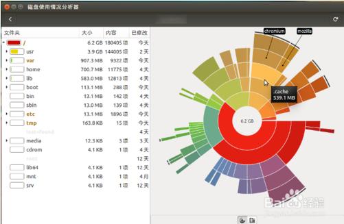 Ubuntu 15.10鿴ЩļУռ˴̿ռ