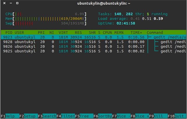 CentOSװıģʽhtop