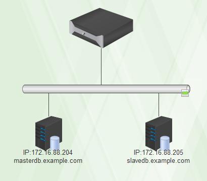 MySQL5.6GTIDӸ