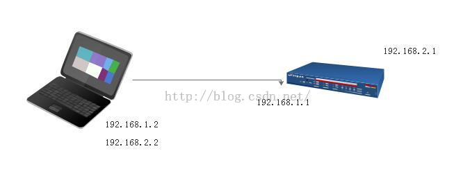 Linux中跨网段ping问题