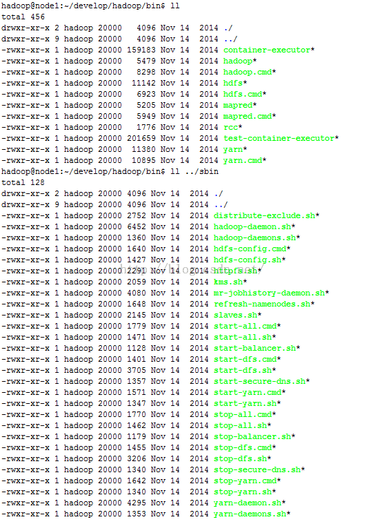 Ubuntuйhadoop÷