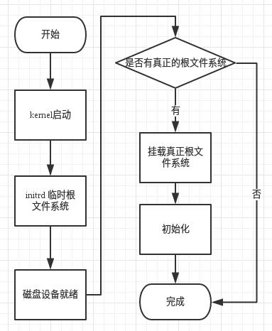 ʹLinux޸/etc/fstab޷