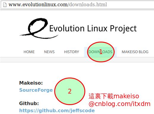 Evolution LinuxİɰװArch Linux