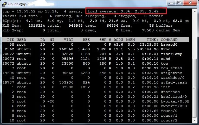 AWS UbuntuϰװVNCͨSSH