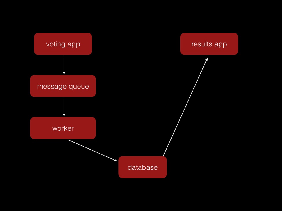 DockerserverlessӦ