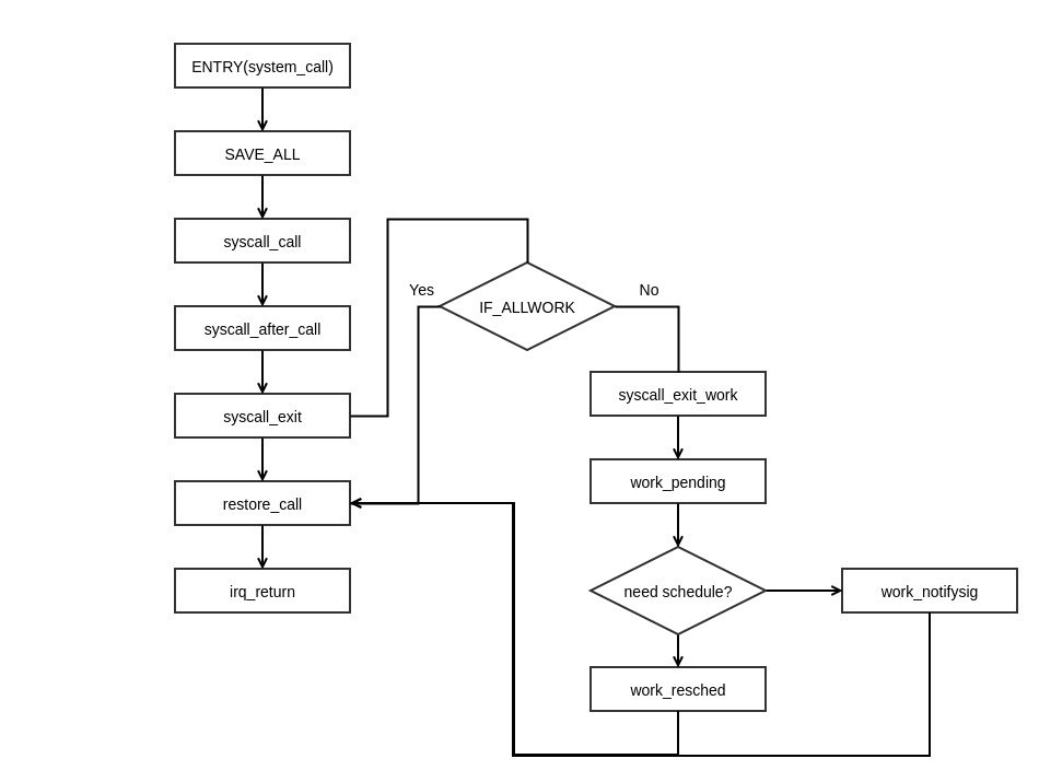 LinuxϵͳںԴ